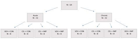 Trauma Care Free Full Text Celecoxib In A Preclinical Model Of