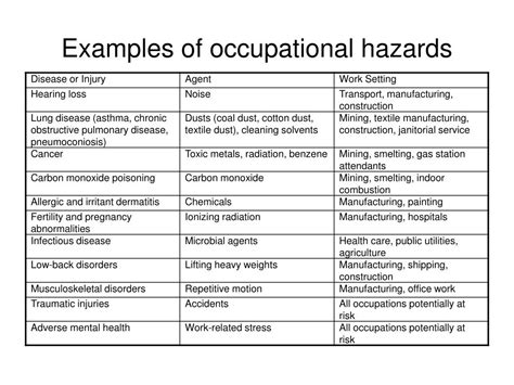 Ppt Introduction To Hazard Identification Evaluation And Control