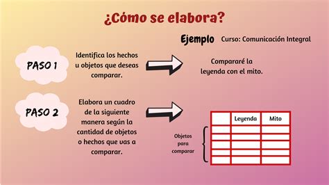 Habilidad La Identificaci N An Lisis Y Comparaci N De La