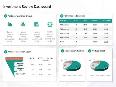 Business Review Dashboard 2 Powerpoint Template Free Power Point