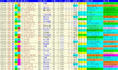 シンザン記念2024予想【過去データと軸馬 と妙味ある馬】 ｜ 競馬sevendays