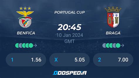 S.c. Braga Vs Benfica Standings - Benfica vs Braga» Predictions, Odds, Live Score & Stats