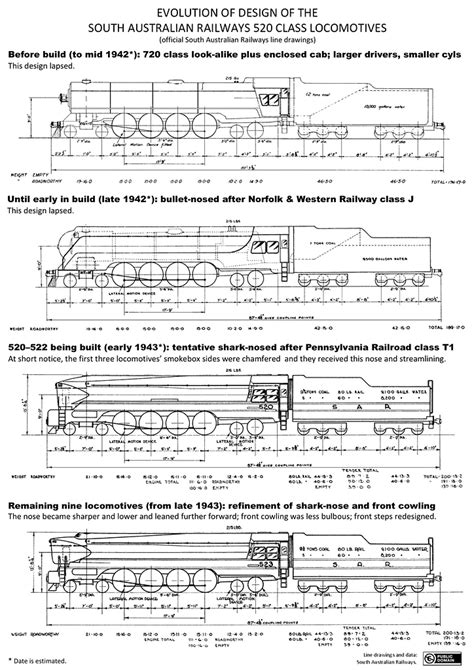 South Australian Railways Class Locomotives Evolution Of Design