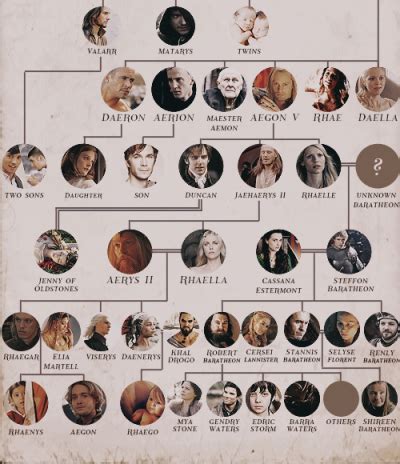 house targaryen family tree version  fire  tumbex