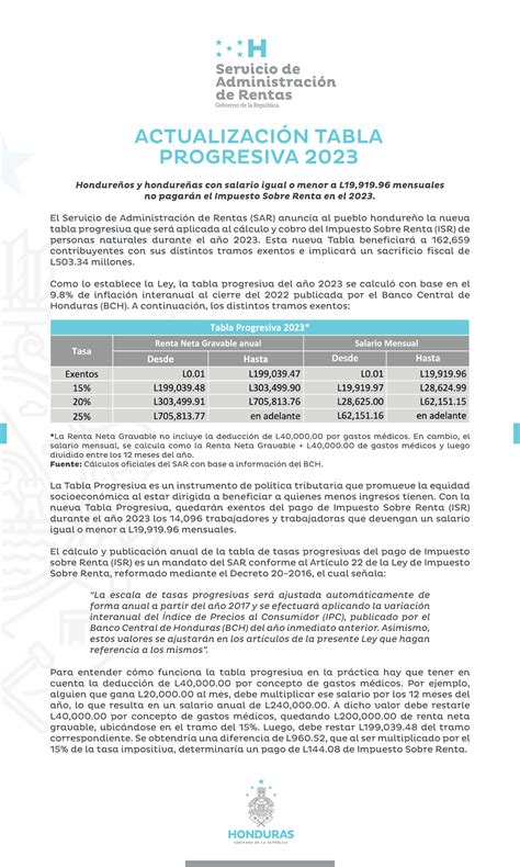 Tablas Isr 2021 Sat 8