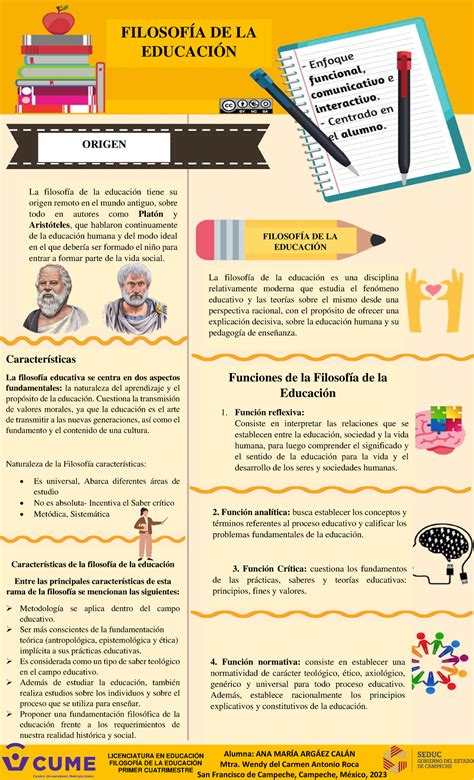 Actividad 1 Infografía Filosofía DE LA Educación ANA María Argáez