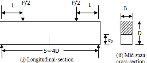 Figure 1 From Effect Of Shear Span Depth Ratio On Cohesive Crack And