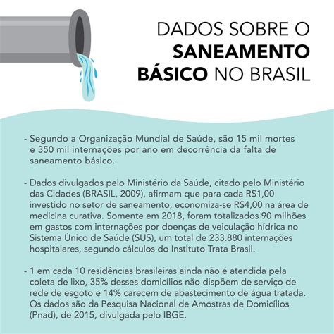 Saneamento Básico No Brasil O Ecossistema De Impacto No Marco