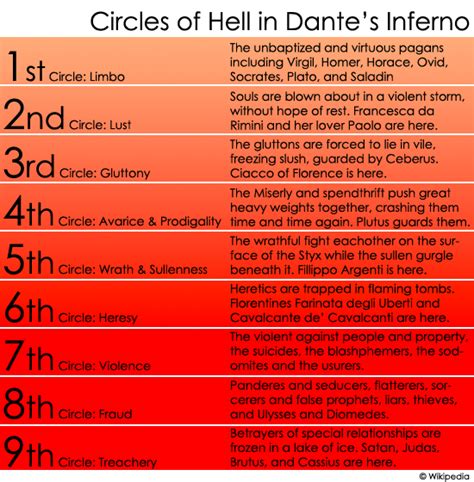 Epics In The Classroom The Inferno Cantos I Viii Summary Dantes