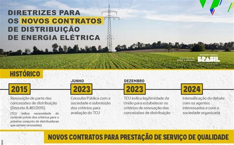 Decreto Do Mme Tonar Mais R Gidos Contratos De Distribui O De Energia