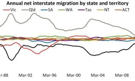 victoria  population growth vicawhite