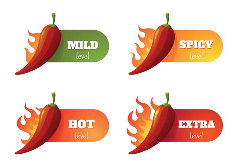 Spicy Meter Label Chili Pepper Scale With Different Heat Level Hot Spicy Food Rating Cayenne