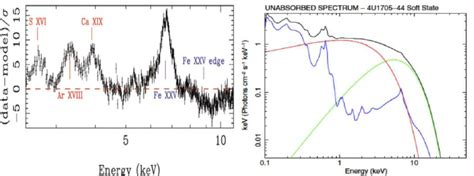 Residual Pattern In The Epic Pn Spectrum Of Continuum Emission