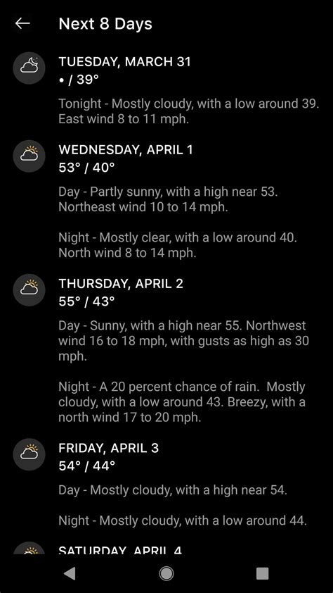 Seis Alternativas Do Dark Sky Para Observadores De Clima Android