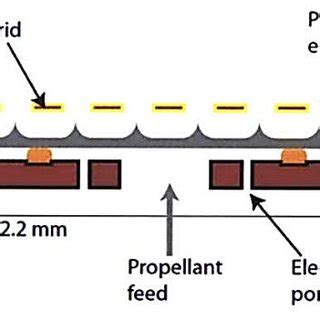 (PDF) Numerical Simulation of an Electrospray Thruster Ion Emission and ...