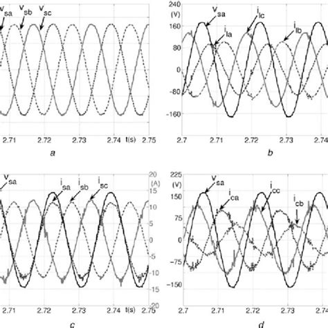 Three Phase Unbalanced Rl Load Compensation A System Voltage V S T B