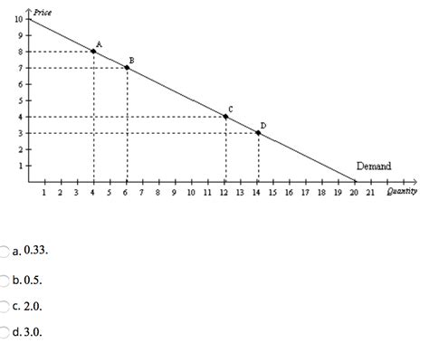 Solved Refer To The Figure Using The Midpoint Method The Chegg