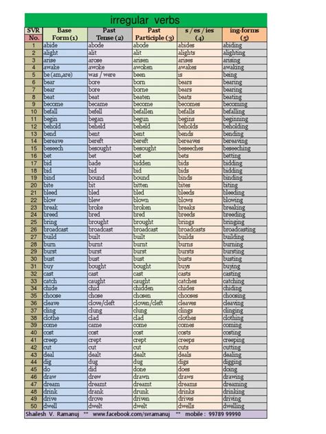 200 Irregular Verbs Semantic Units Grammatical Conjugation