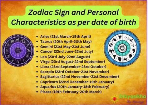 Zodiac Sign and Characteristics as per date of birth