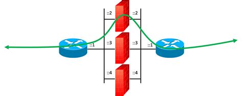 You Thought There Was No NAT for IPv6, But NAT Still Exists