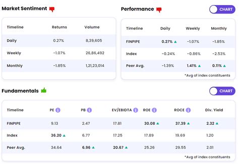 Finolex Industries Ltd: history, shareholding pattern and stock trend