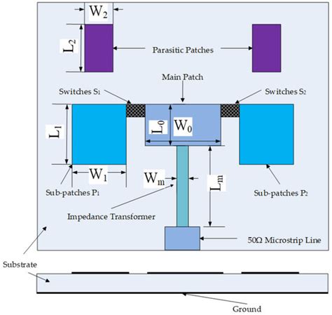 Electronics Free Full Text Design And Analysis Of Pattern