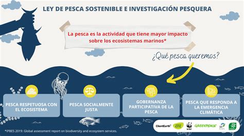 Una Ley De Pesca Tan Necesaria Como Insuficiente Ecologistas En Acci N