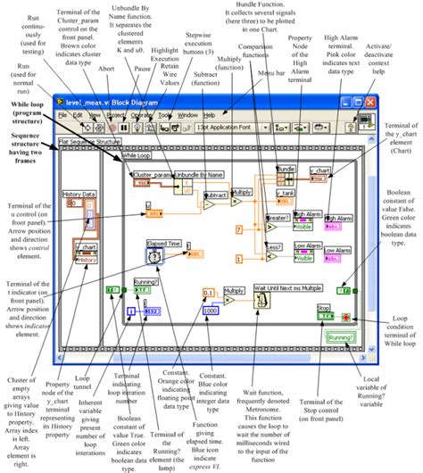 Labview Block Diagram And Front Panel