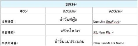 泰國自由行最強攻略：飯館菜單中英泰語對照日常泰語中文對照 每日頭條