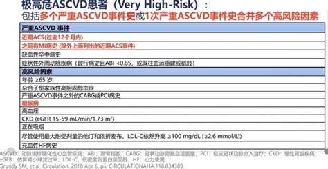 指南推荐极高危人群ldl C