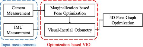 Figure From A Uav Based Aircraft Surface Defect Inspection System Via