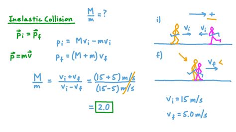 22+ Inelastic Collision Calculator - UllaWissam