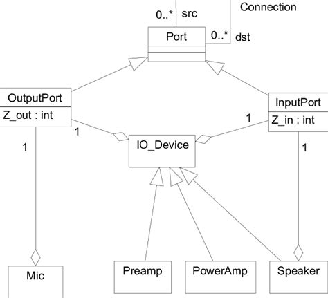 audio system   scientific diagram