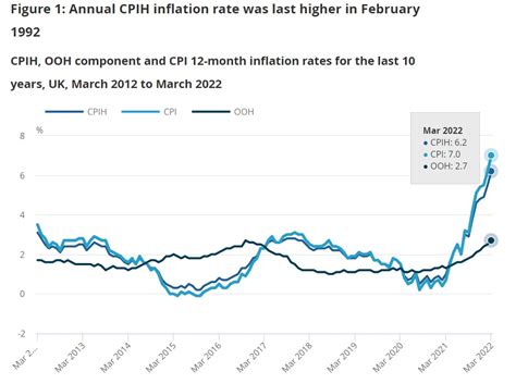 英國3月cpi年增率7，創近30年來最大漲幅︱理財鴿