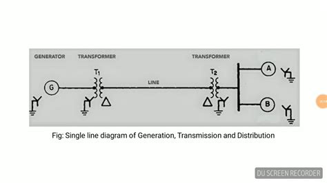 Single Line Diagram From Generation To Distribution Solution