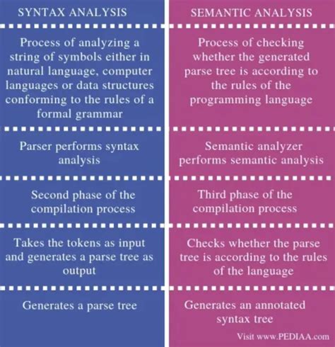 Semantics In Linguistics Understanding The Basics