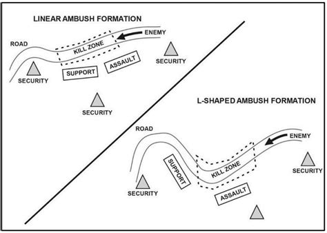 survival items    stock   mainland attack page