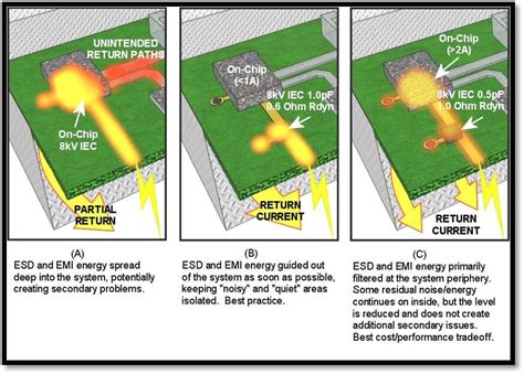 esd target levels impacting esd  components  systems edn