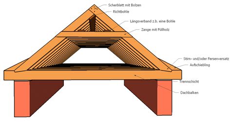 Kehlbalkendach 4 Wichtige Fakten [2022] ️