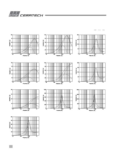 HB-1B5750-331JB datasheet(27/27 Pages) ETC | CHIP FERRITE BEADS