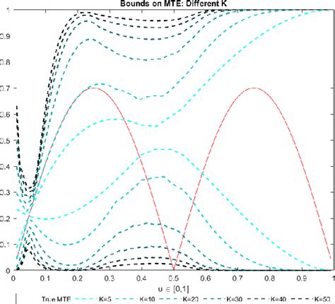 Figure 12 From A Computational Approach To Identification Of Treatment