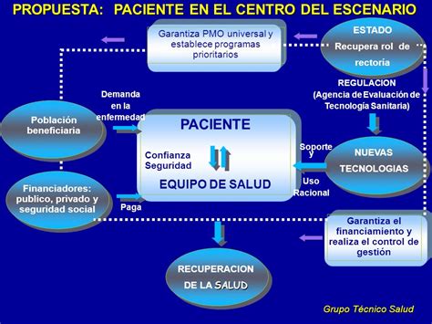 Fundacion Sanatorio Guemes Mesa Obras Sociales ¿ Sirven Ppt Descargar