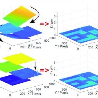 Flatness test measurement of a mirror using the confocal probe. The ...