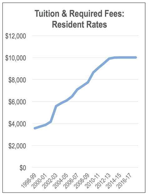 Purdue plans fifth straight year without tuition increase - News