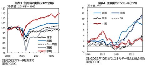 2022・2023年度の日本経済見通し7 9月期 ～残る“経済活動正常化の余地”が頼みの綱～ 三井住友信託銀行株式会社のプレスリリース