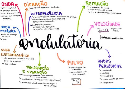 Mapa Mental Ondulatoria - Mapa Mental - Ondulatória - Mapas Mentais