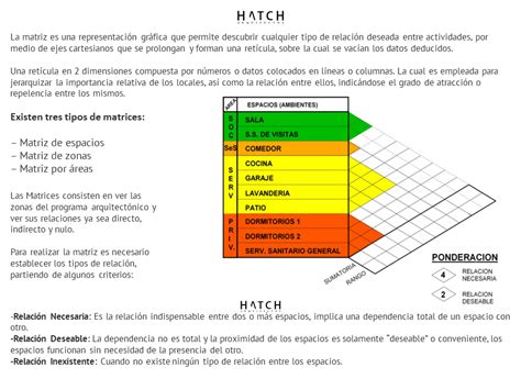 matriz de relaciones ponderadas hatch arquitectos