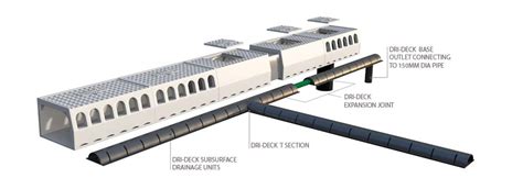 Bridge Drainage, Chambers, Sub-surface Drainage, Grates & Covers - PDS