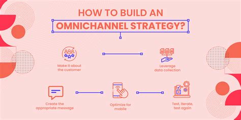 How To Unlock the Power of Omnichannel Marketing? | Mailmunch