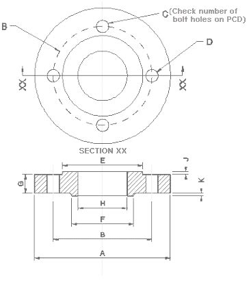 ansi_diagram - CTS Flange & Piping Products Australia